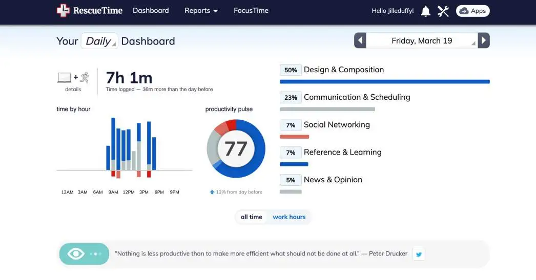 Productivity Tools 3 - RescueTime